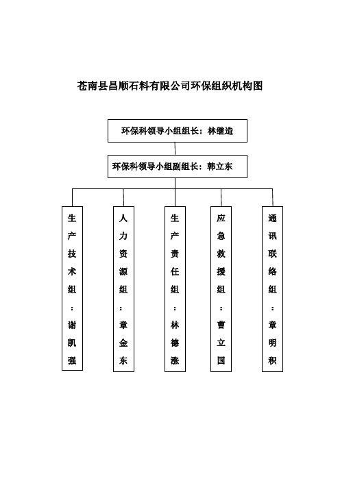 环保组织机构框架图及制度