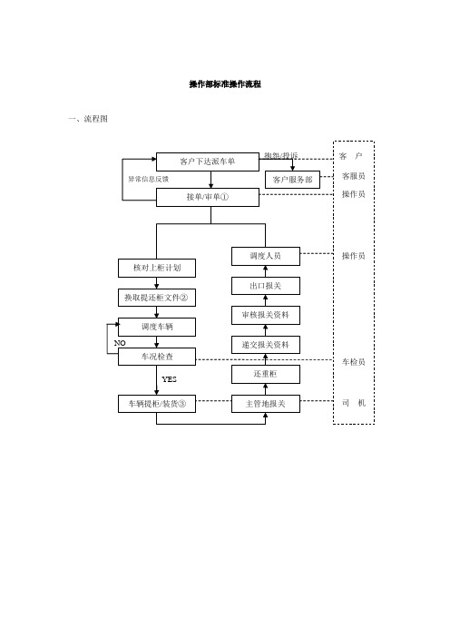 客户标准操作流程
