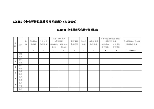 A06581《企业所得税弥补亏损明细表》(A106000)