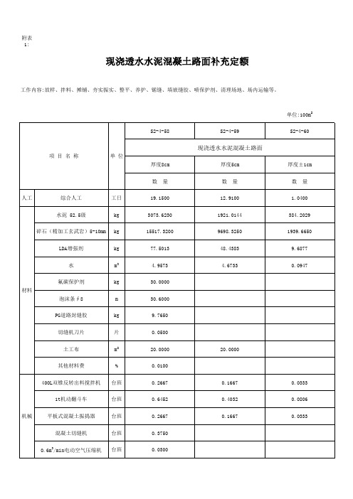 现浇透水水泥混凝土路面补充定额 精品