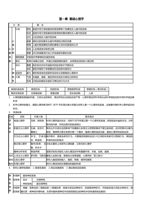 心理咨询师【基础知识(二三级)】重点归纳