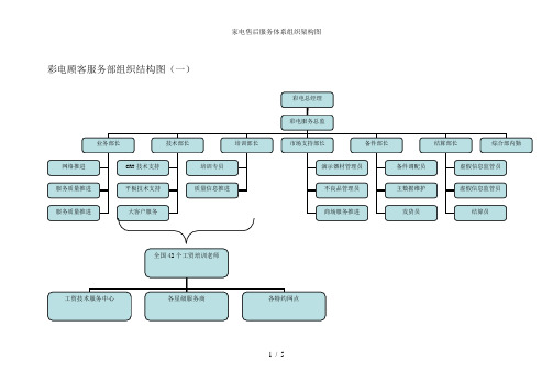 家电售后服务体系组织架构图