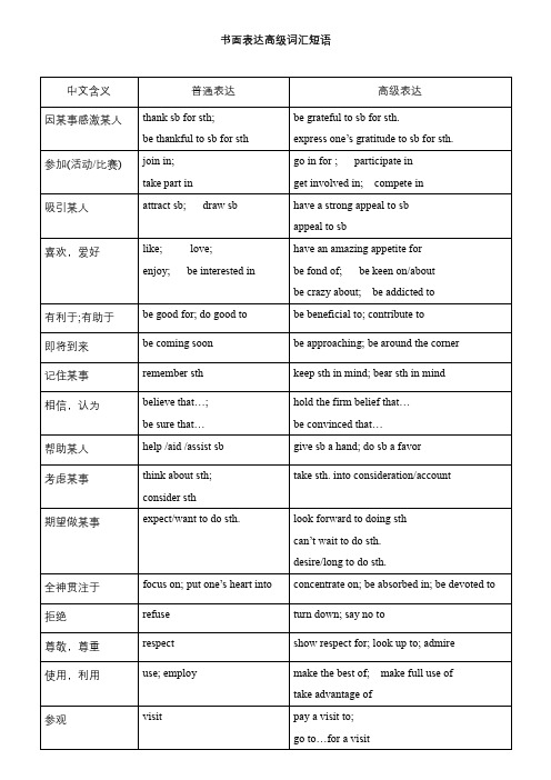 高考英语书面表达：写作高级词汇短语