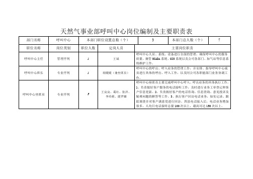 呼叫中心岗位编制及主要职责表