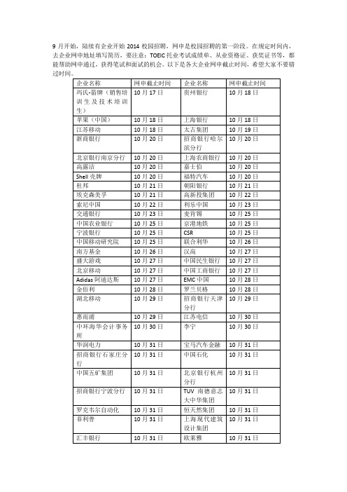 2014各大企业网申截止时间汇总