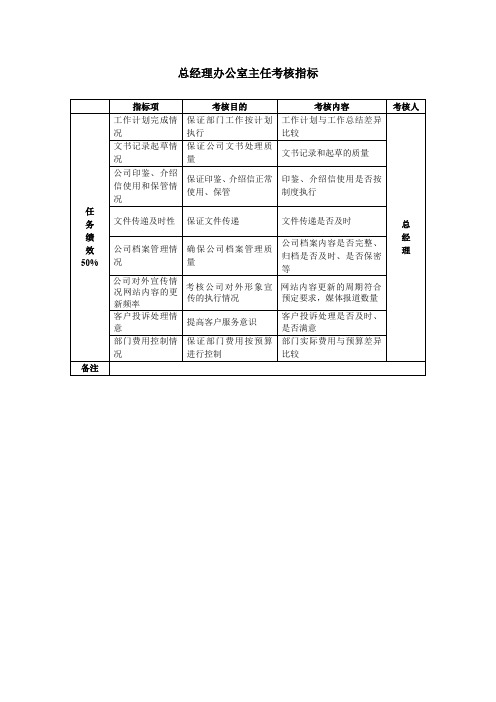 总经理办公室主任考核指标