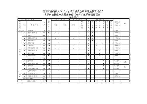 江苏广播电视大学人才培养模式改革和开放教育试点