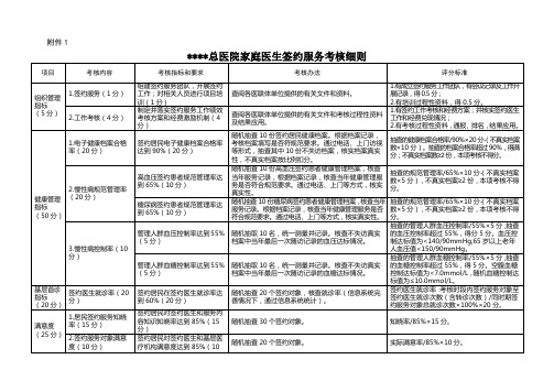 家庭医生签约的考核细则、评估表.doc