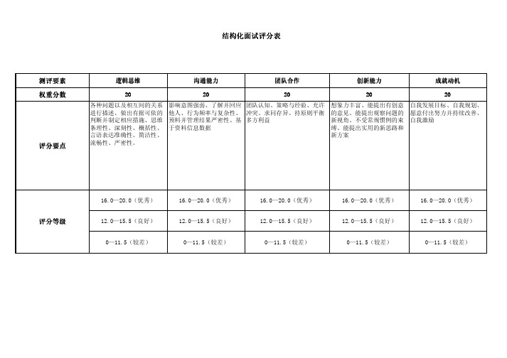 结构化面试评分对照表