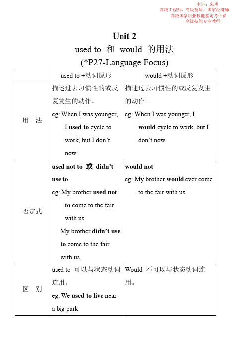 开放英语3教案Unit 2 (要点)(朱明zhubob