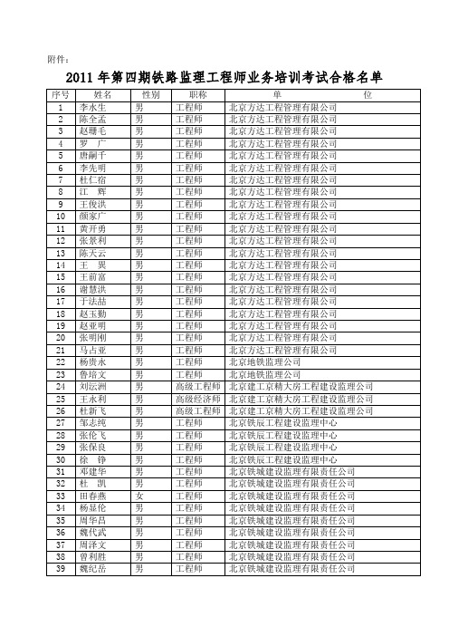 2011年第四期铁路监理工程师业务培训考试合格名单