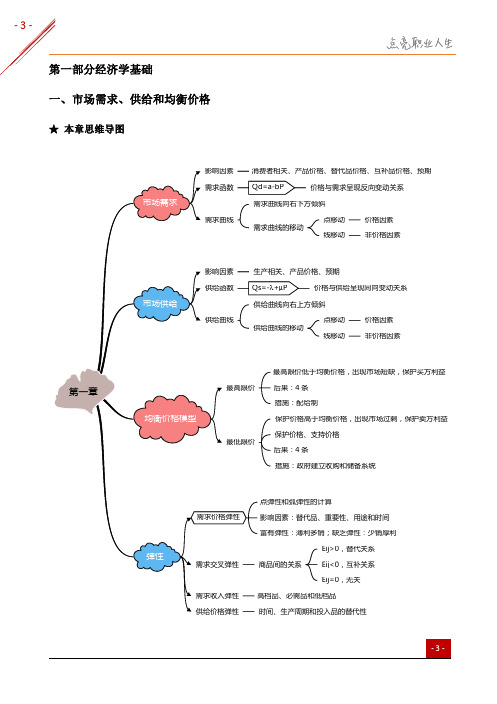 中级经济师《经济基础》框架导图