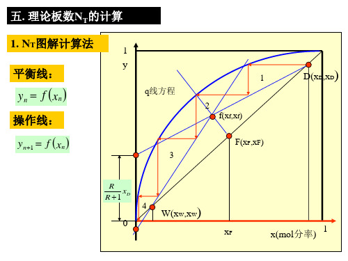 4塔板数和回流比的确定1