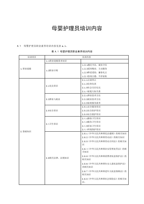 母婴护理员培训内容