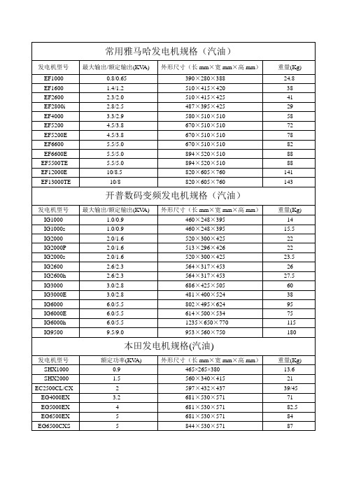 常用发电机规格参数(结构用)