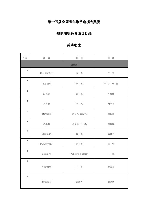 第十五届全国青年歌手电视大奖赛规定演唱经典曲目目录-美声唱法