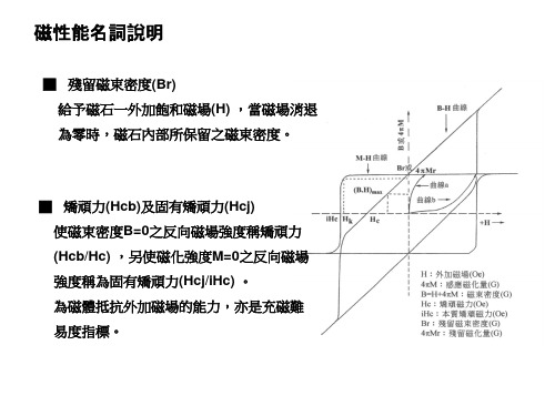 磁性材料名词解释