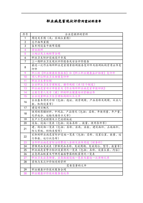 职业病危害现状评价报告企业需提供的资料综述