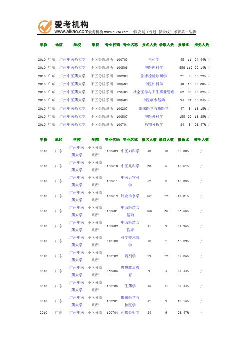 2010年广州中医药大学报录比