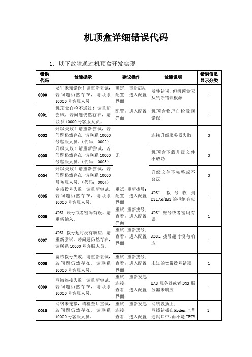 机顶盒详细错误代码