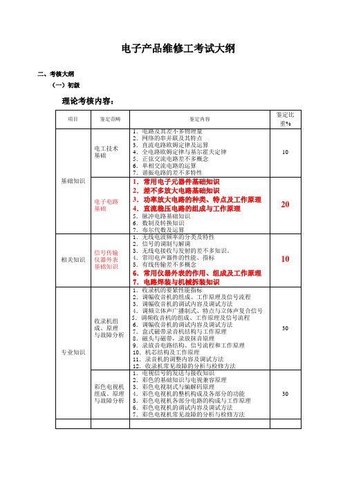 电子产品维修工考试大纲