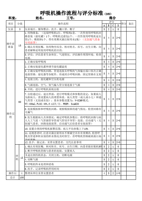 03.呼吸机操作评分标准