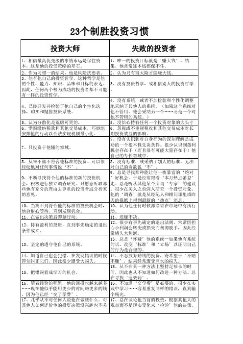 23个制胜投资习惯