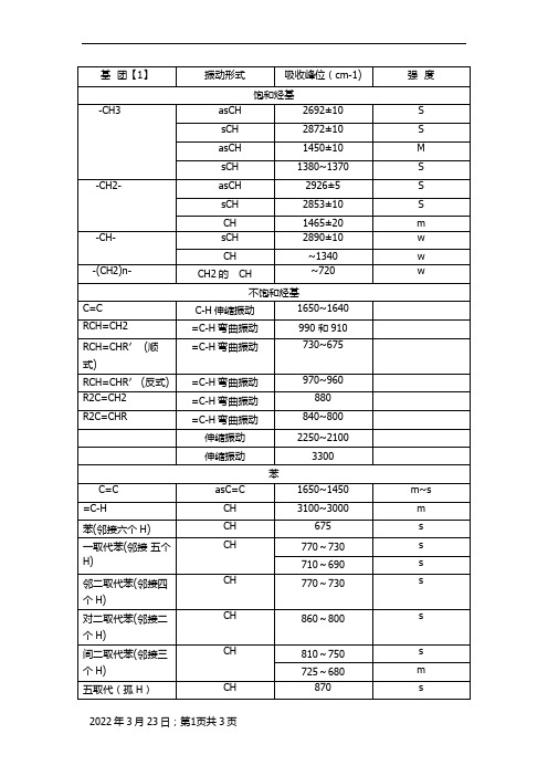 红外光谱各基团出峰位置