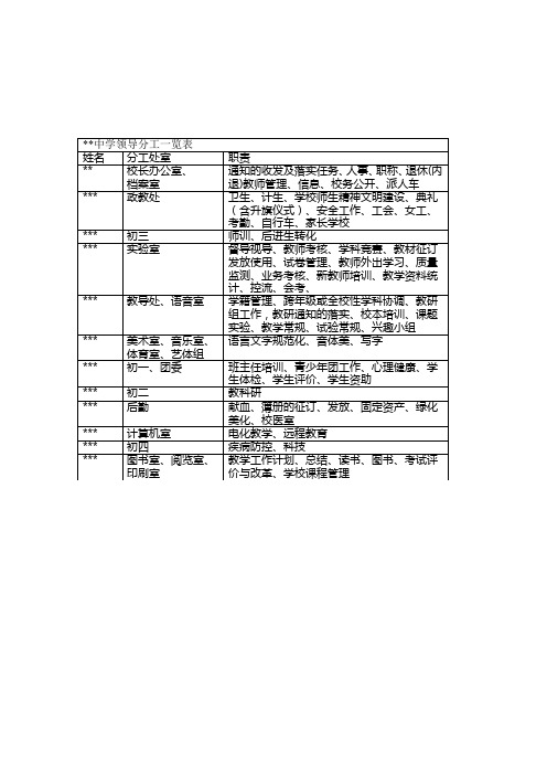 学校领导分工