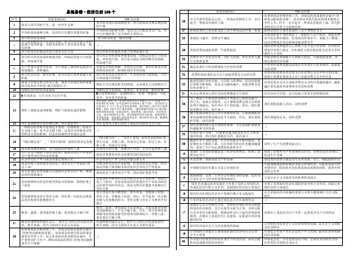 高中政治易混易错·经济生活100个