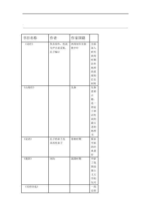 中外经典名著导读100篇