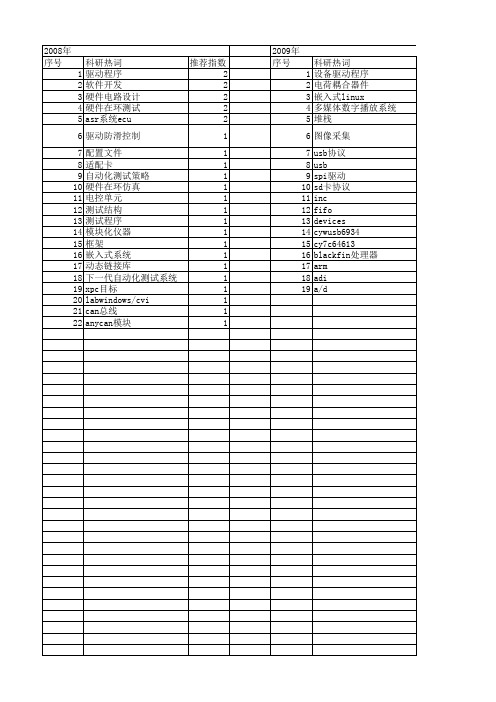 【电子技术应用】_驱动程序_期刊发文热词逐年推荐_20140725