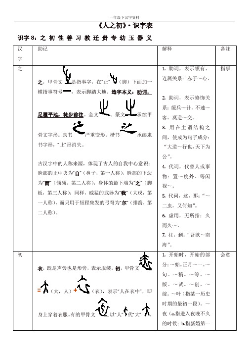 人教部编版一年级语文下册第五单元《人之初》识字表