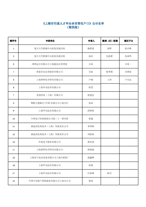 上海引进人才申办本常住户口(第四批)