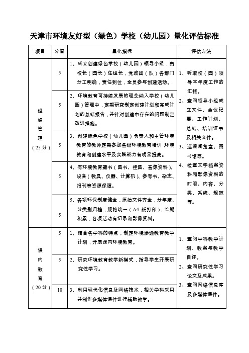 天津市环境友好型绿色学校幼儿园量化评价标准