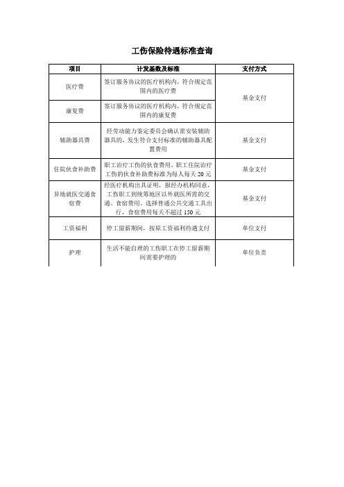 2017年工伤保险待遇标准