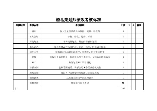 婚礼策划师绩效考核标准