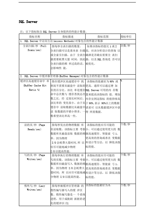 BS系统测试(数据库性能指标)