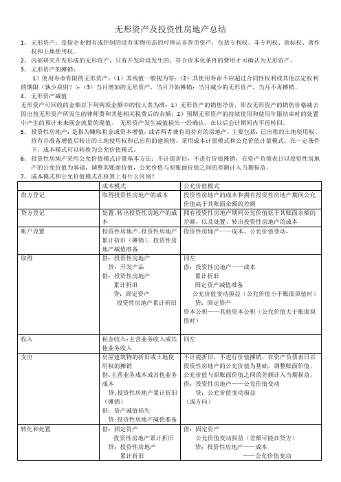 无形资产及投资性房地产总结