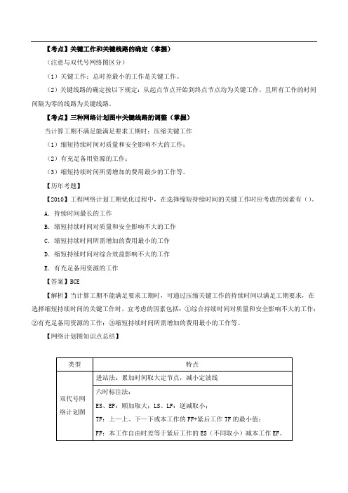 二建管理精讲-工程网络计划的类型和应用