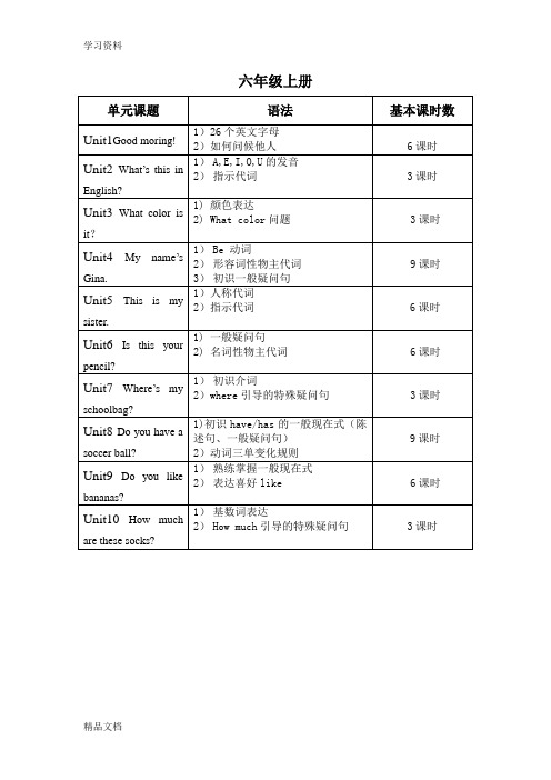 最新鲁教版六级上册英语提纲整理教学内容