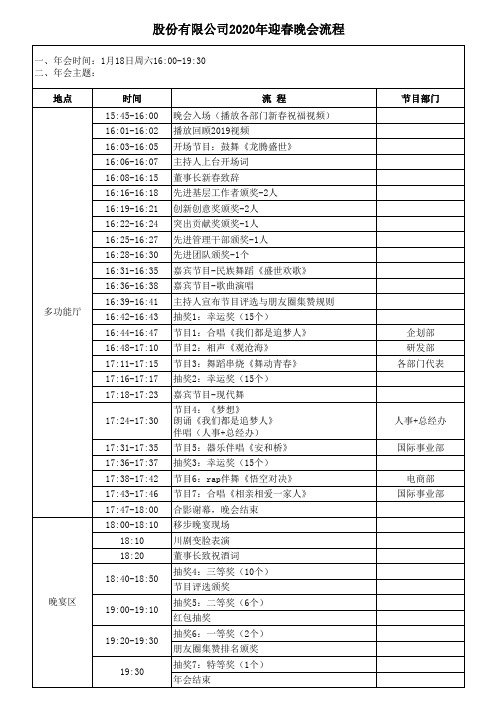 2020公司年会流程