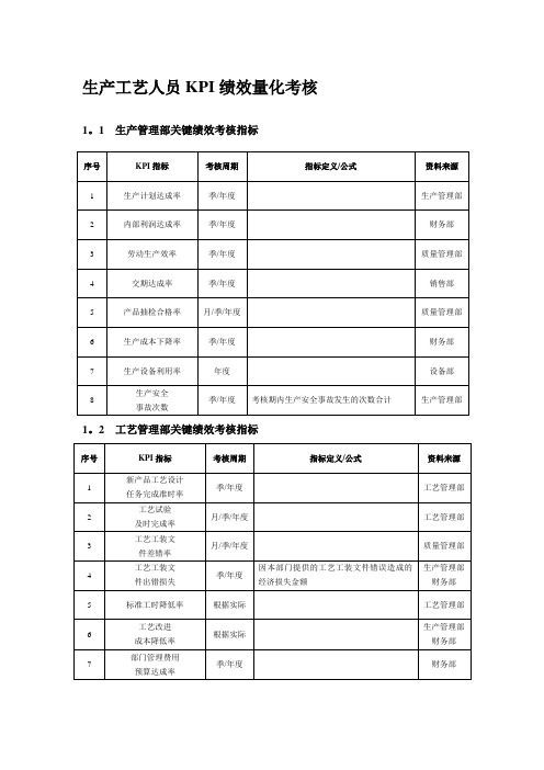 生产工艺人员KPI绩效量化考核