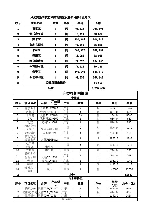 分类报价明细表