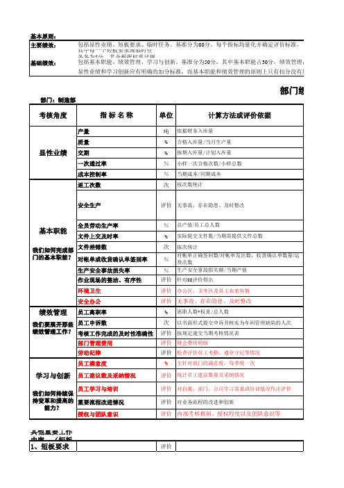 部门或团队绩效考核评价表