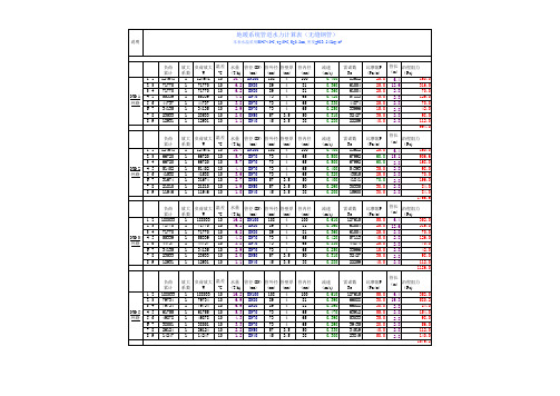 地暖系统管道水力计算表