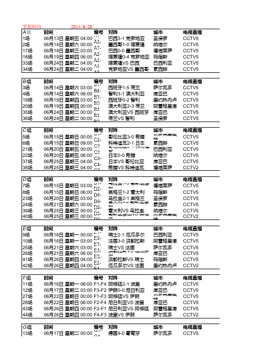 2014世界杯小组赛排名和积分情况