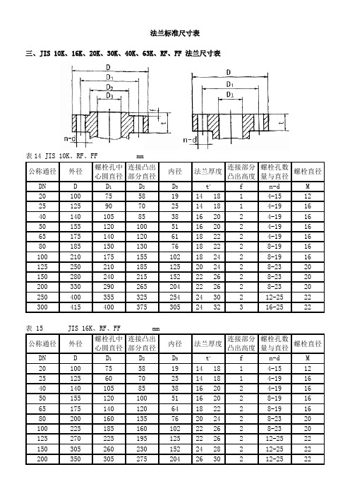 法兰标准尺寸表