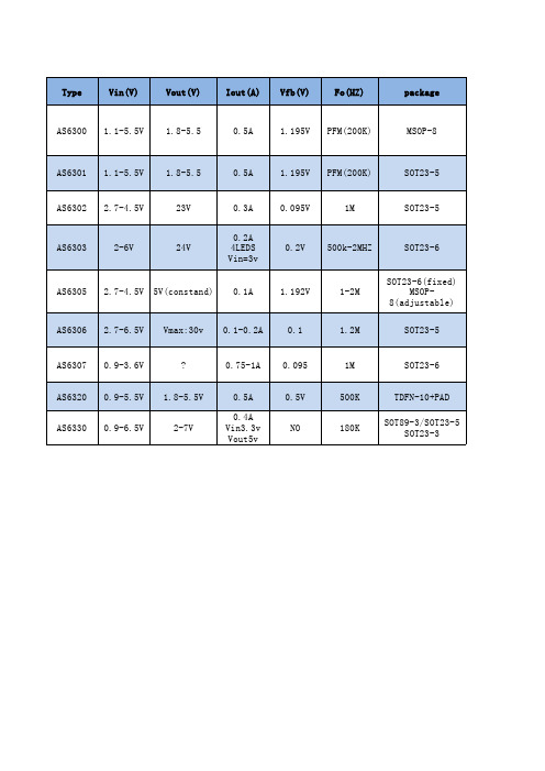 a1semi矽海半导体产品列表