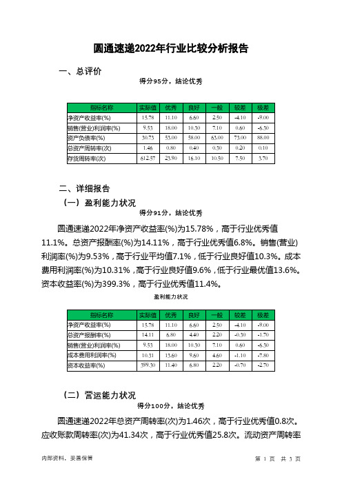 600233圆通速递2022年行业比较分析报告